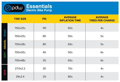 Essentials Electric Pump